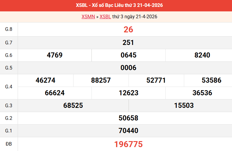 ket-qua-bac-lieu-ngay-21-4