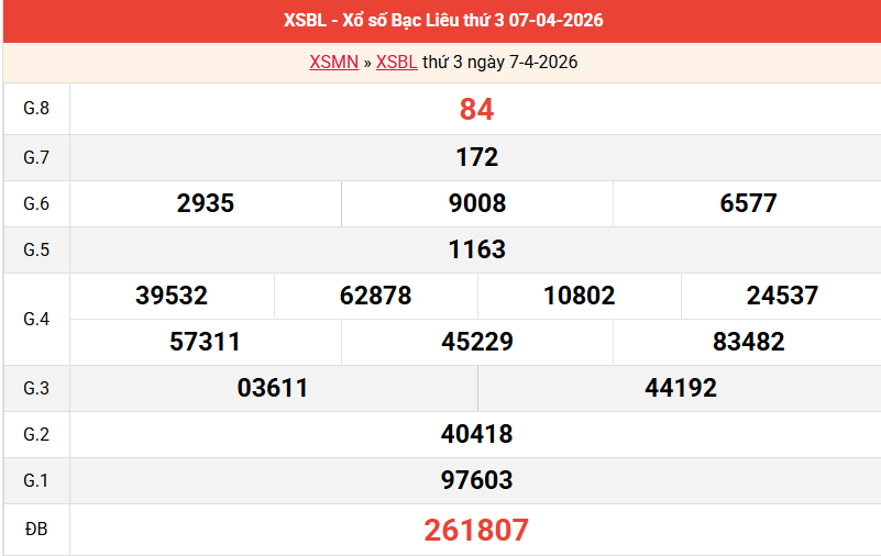 ket-qua-bac-lieu-ngay-7-4 ket-qua-bac-lieu-ngay-7-4