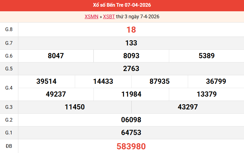 ket-qua-ben-tre-ngay-7-4 ket-qua-ben-tre-ngay-7-4