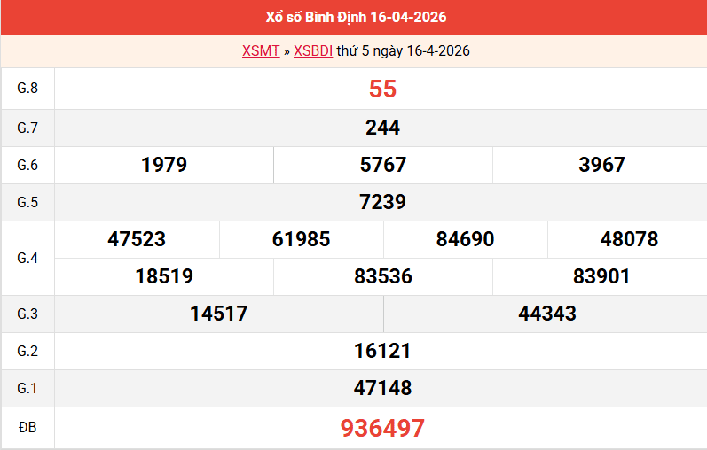 ket-qua-binh-dinh-ngay-16-4