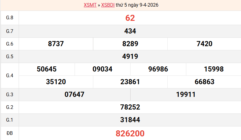 ket-qua-binh-dinh-ngay-9-4