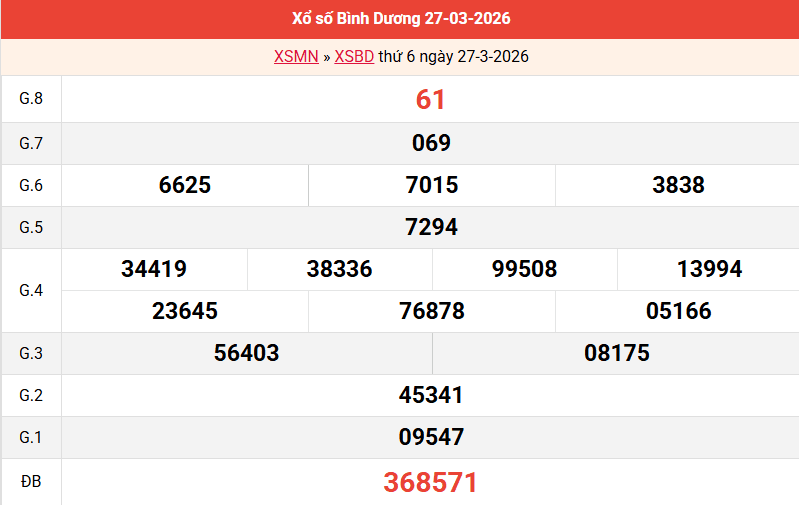 ket-qua-binh-duong-ngay-27-3
