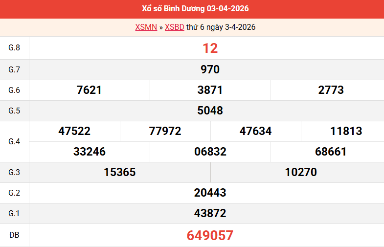 ket-qua-binh-duong-ngay-3-4 ket-qua-binh-duong-ngay-3-4