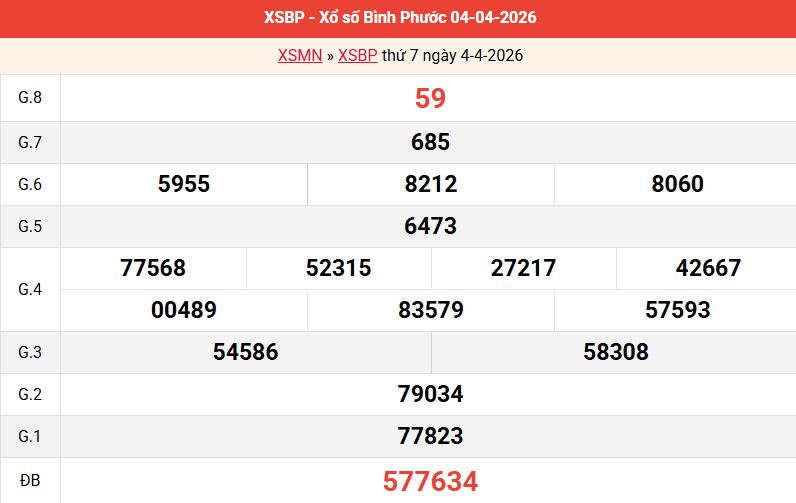 ket-qua-binh-phuoc-ngay-4-4 ket-qua-binh-phuoc-ngay-4-4