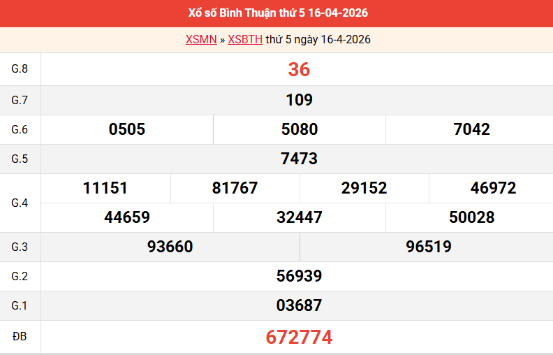 ket-qua-binh-thuan-ngay-16-4