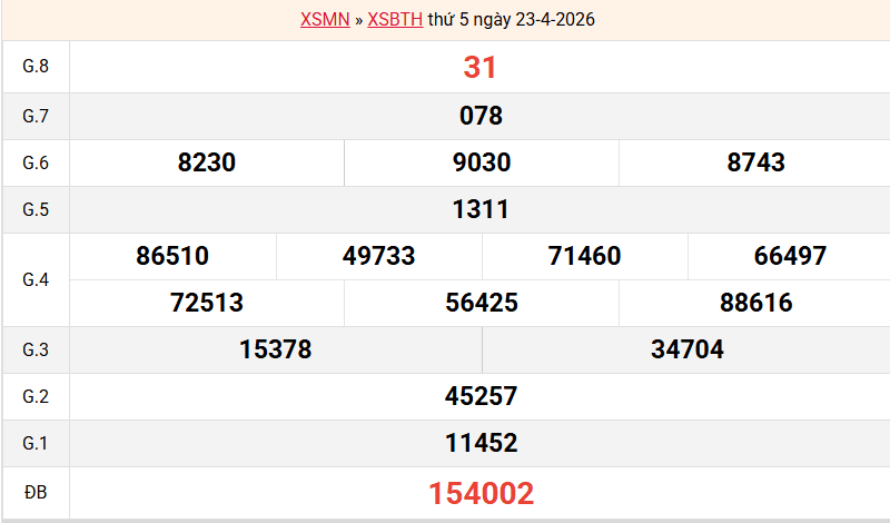 ket-qua-binh-thuan-ngay-23-4