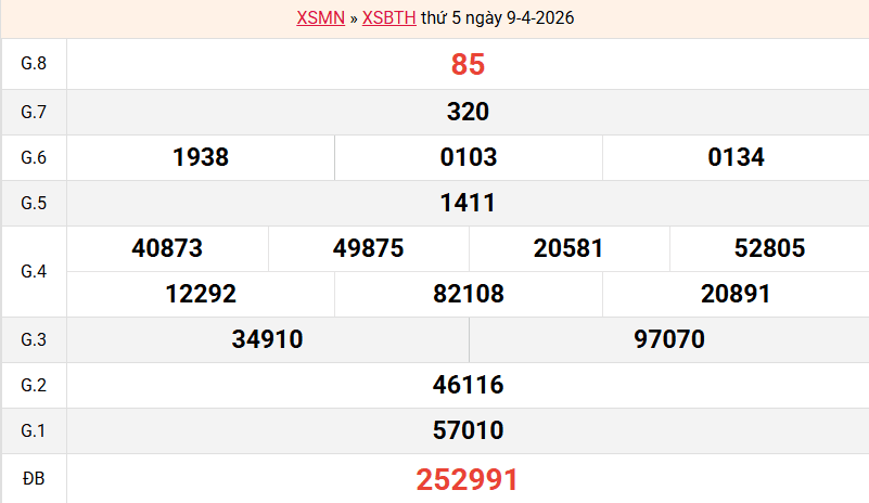 ket-qua-binh-thuan-ngay-9-4