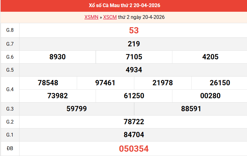 ket-qua-ca-mau-ngay-20-4