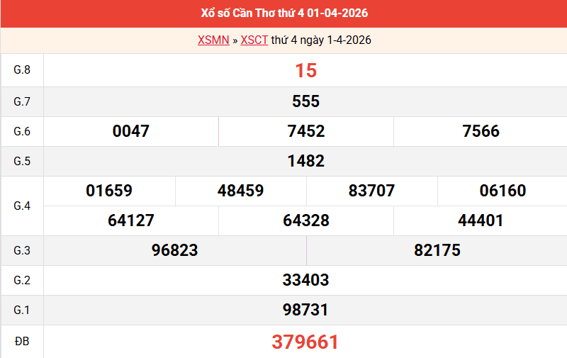 ket-qua-can-tho-ngay-1-4