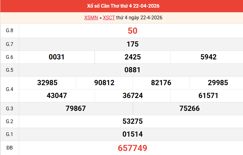 ket-qua-can-tho-ngay-22-4