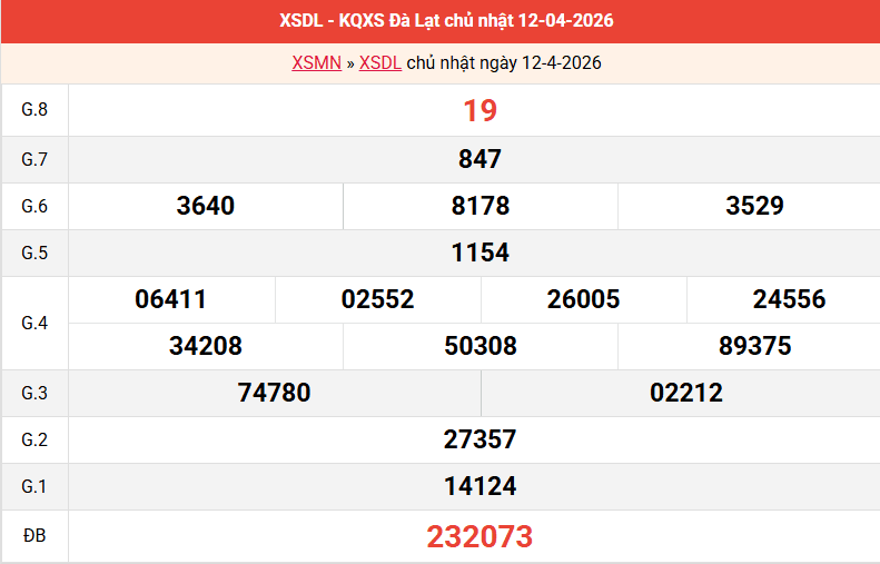ket-qua-da-lat-ngay-12-4
