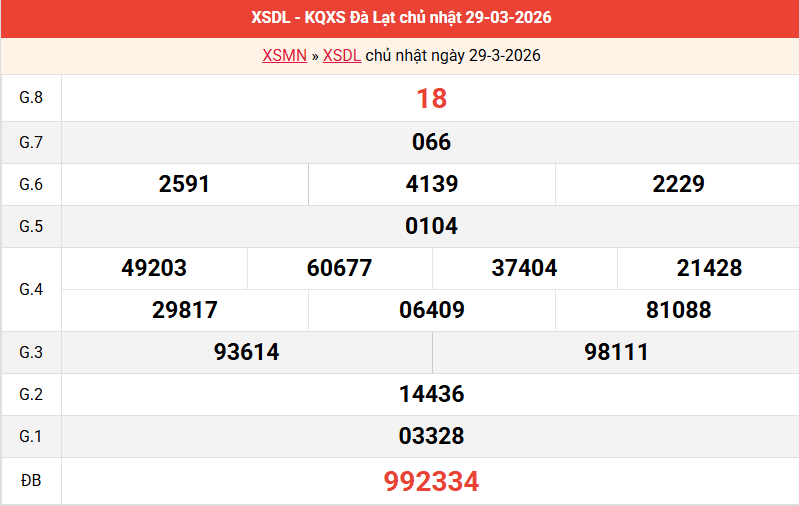 ket-qua-da-lat-ngay-29-3