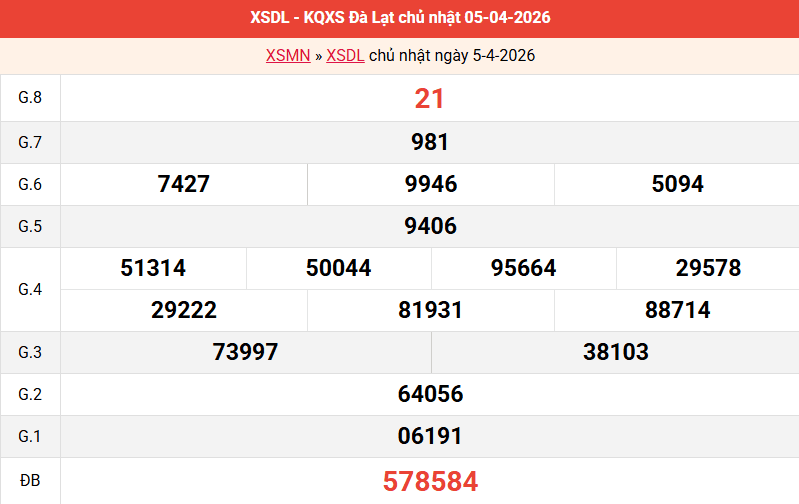 ket-qua-da-lat-ngay-5-4 ket-qua-da-lat-ngay-5-4