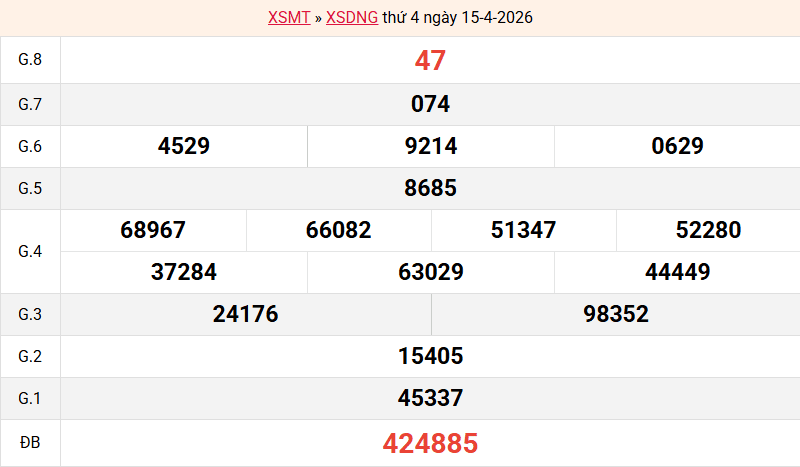 ket-qua-da-nang-ngay-15-4