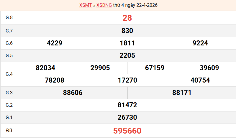 ket-qua-da-nang-ngay-22-4