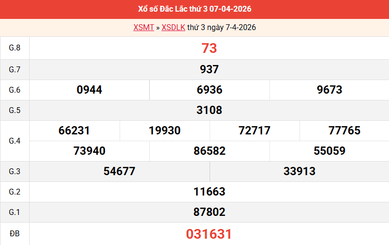 ket-qua-dac-lac-ngay-7-4 ket-qua-dac-lac-ngay-7-4
