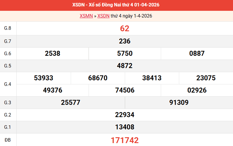 ket-qua-dong-nai-ngay-1-4 ket-qua-dong-nai-ngay-1-4