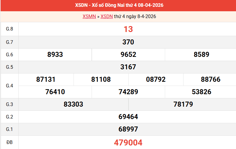 ket-qua-dong-nai-ngay-8-4