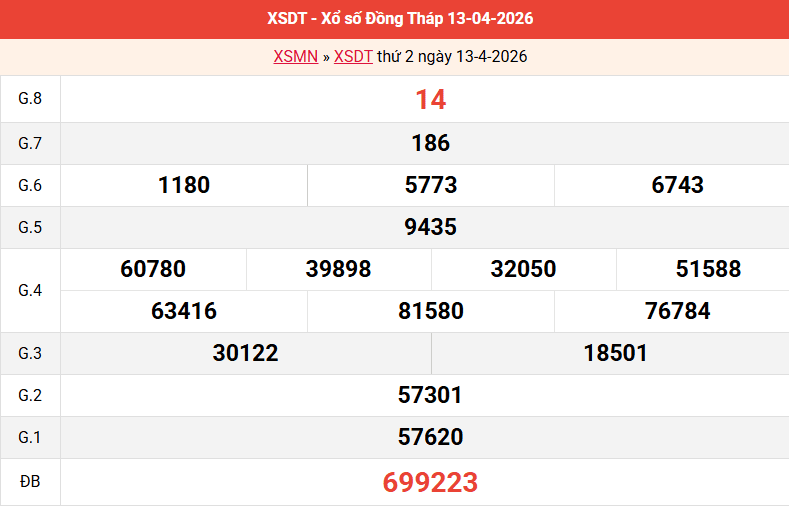 ket-qua-dong-thap-ngay-13-4