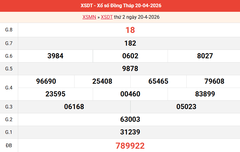 ket-qua-dong-thap-ngay-20-4