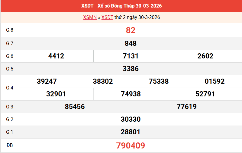 ket-qua-dong-thap-ngay-30-3 ket-qua-dong-thap-ngay-30-3