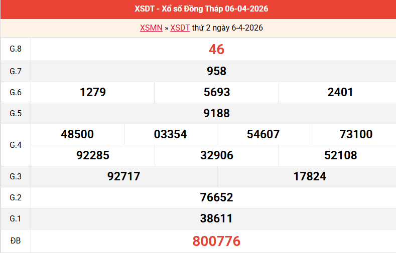 ket-qua-dong-thap-ngay-6-4