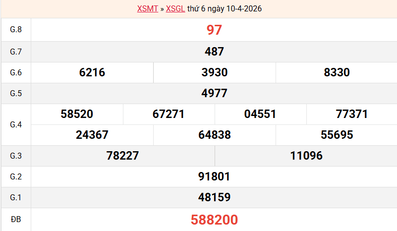 ket-qua-gia-lai-ngay-10-4