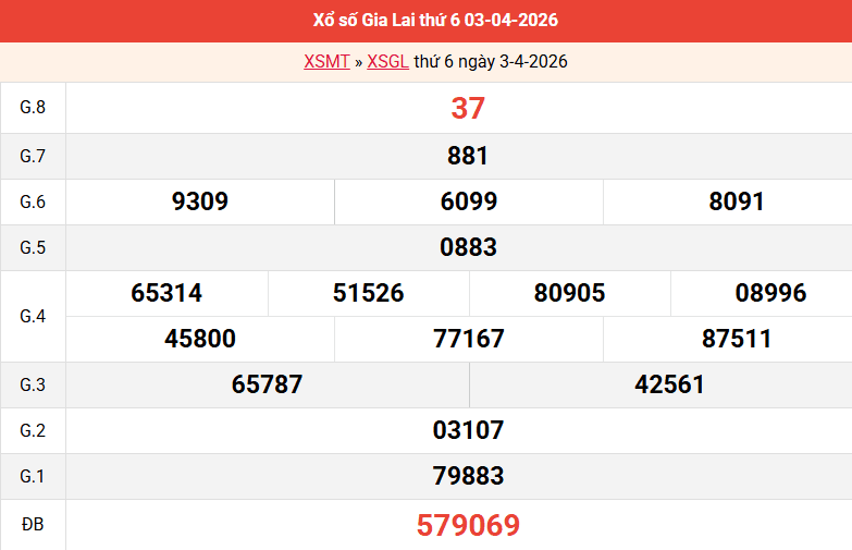 ket-qua-gia-lai-ngay-3-4