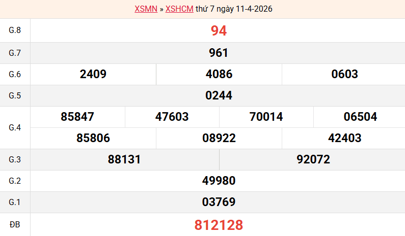 ket-qua-hcm-ngay-11-4