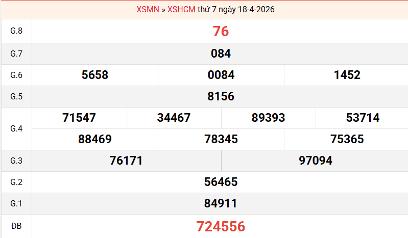 /ket-qua-hcm-ngay-18-4
