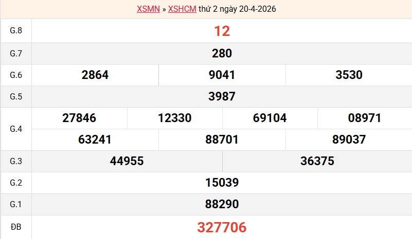 ket-qua-hcm-ngay-20-4