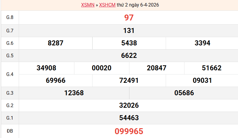 ket-qua-hcm-ngay-6-4