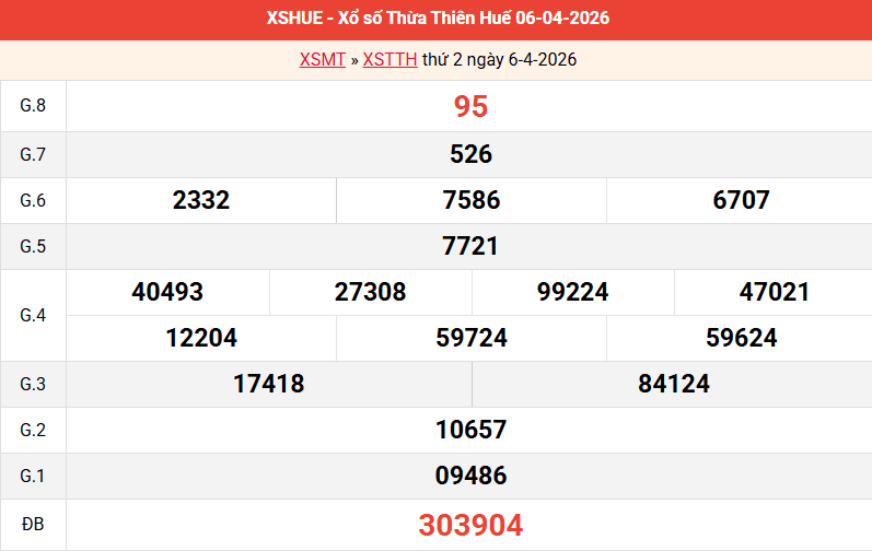 ket-qua-hue-ngay-6-4 ket-qua-hue-ngay-6-4