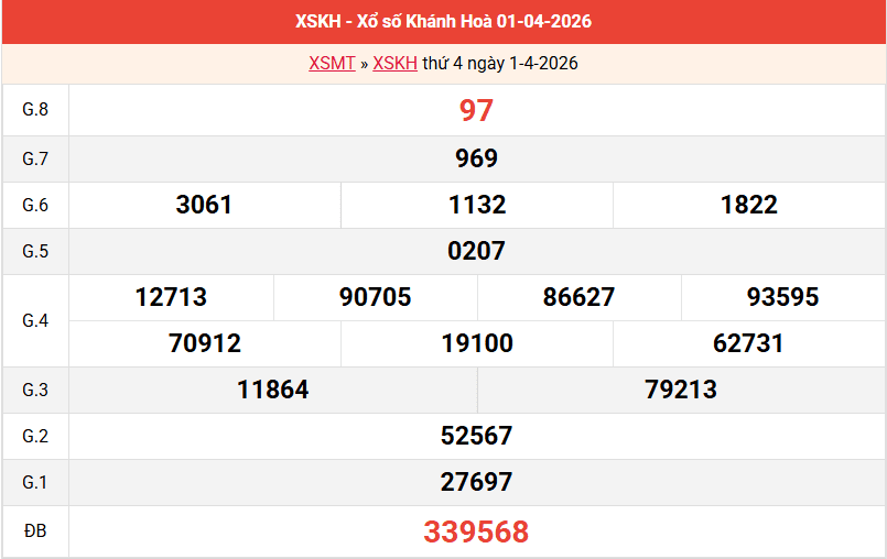 ket-qua-khanh-hoa-ngay-1-4