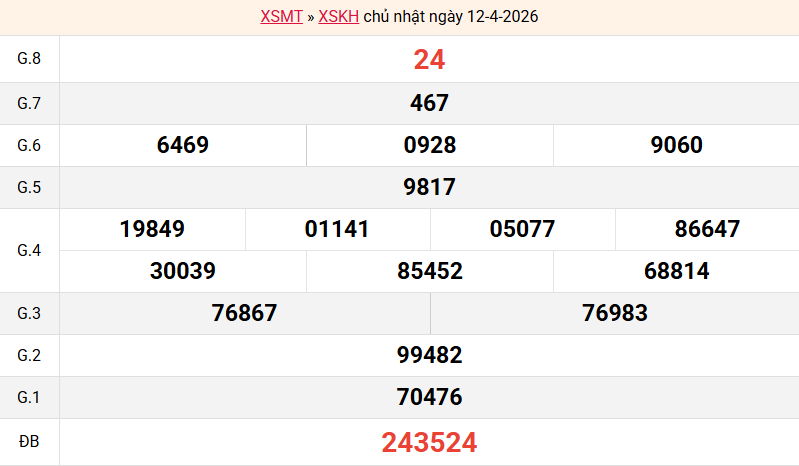 ket-qua-khanh-hoa-ngay-12-4 ket-qua-khanh-hoa-ngay-12-4