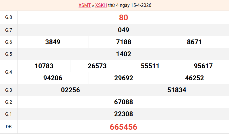 ket-qua-khanh-hoa-ngay-15-4