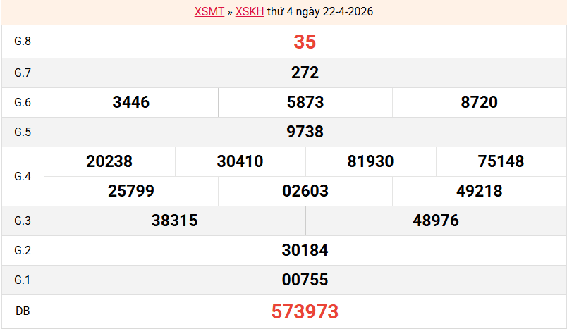 /ket-qua-khanh-hoa-ngay-22-4