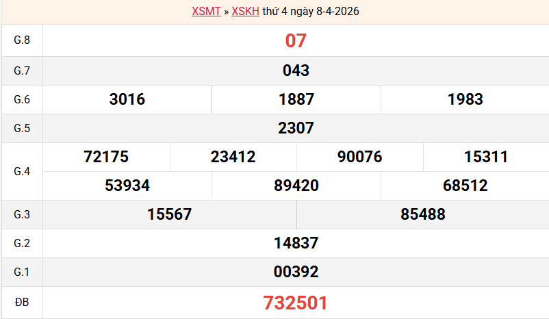 ket-qua-khanh-hoa-ngay-8-4 ket-qua-khanh-hoa-ngay-8-4
