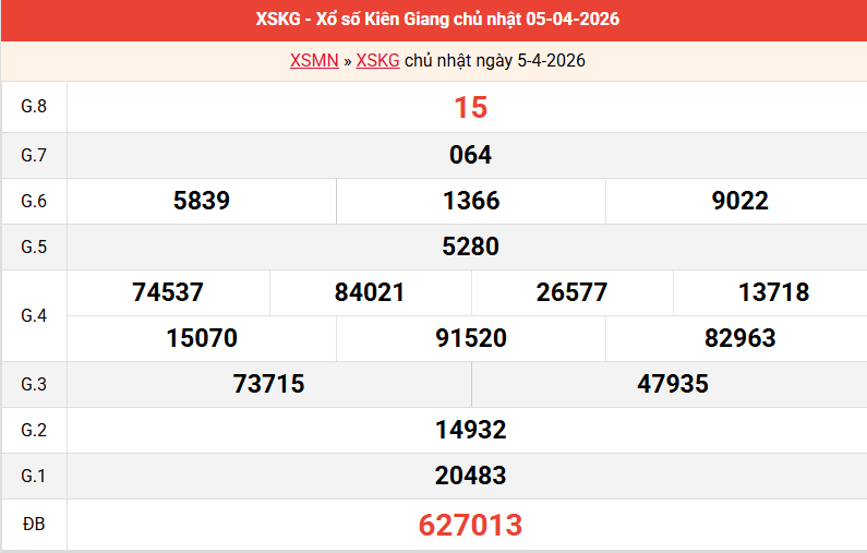 ket-qua-kien-giang-ngay-5-4