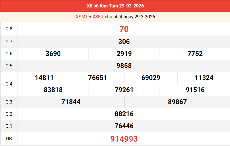 ket-qua-kon-tum-ngay-29-3 ket-qua-kon-tum-ngay-29-3