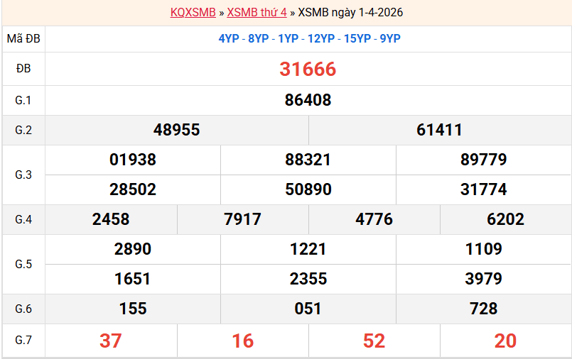 ket-qua-mb-ngay-1-4
