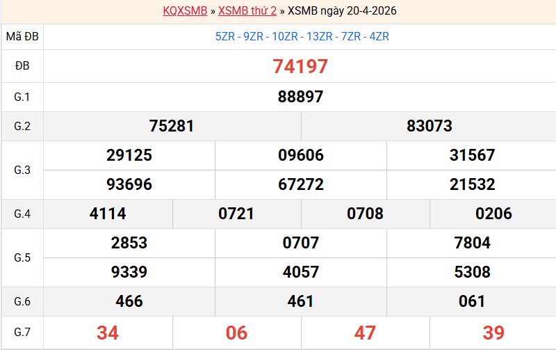 ket-qua-mb-ngay-20-4