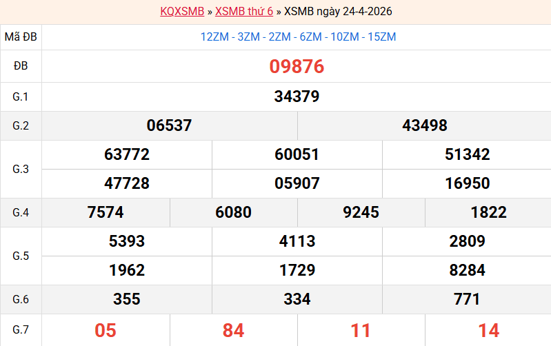 ket-qua-mb-ngay-24-4