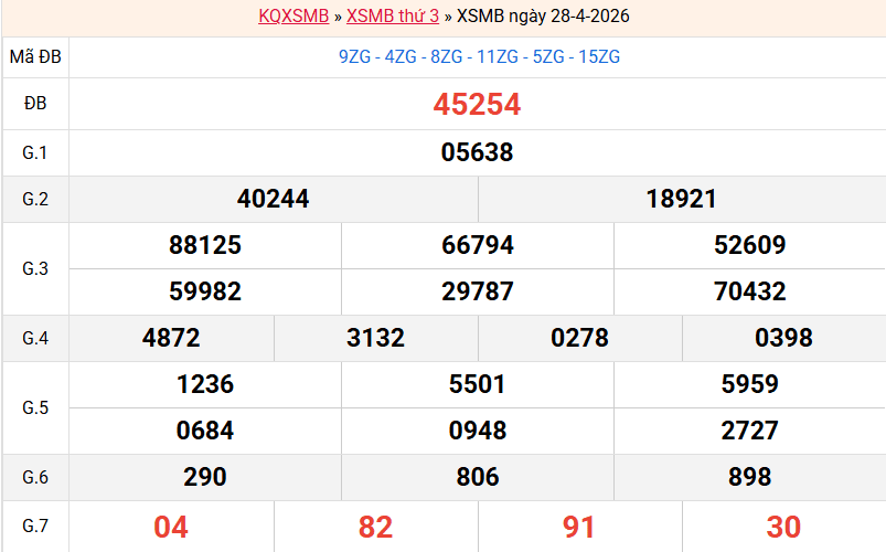 ket-qua-mb-ngay-28-4