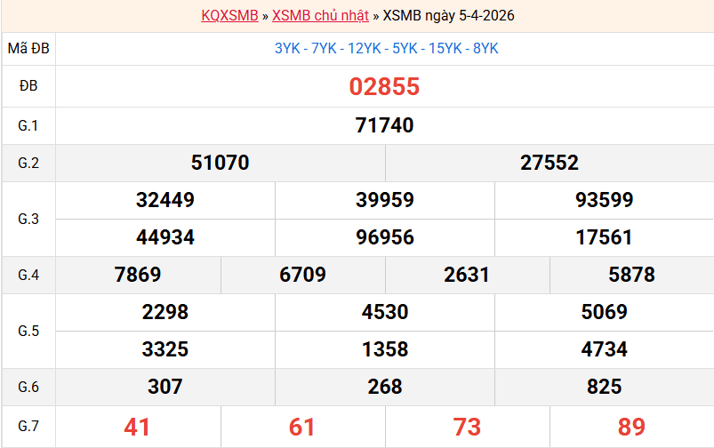 ket-qua-mb-ngay-5-4
