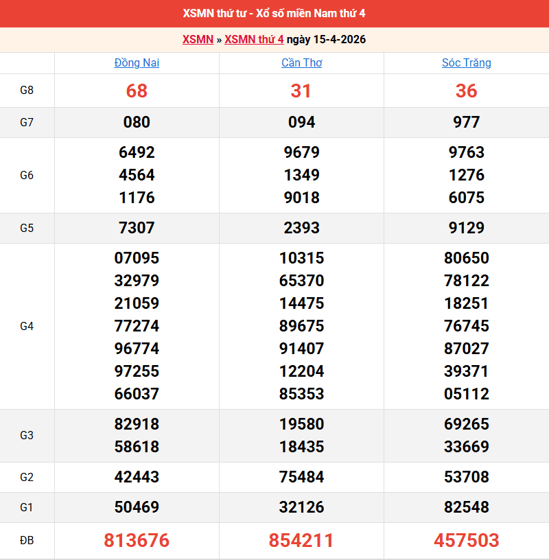 ket-qua-mien-nam-ngay-15-4