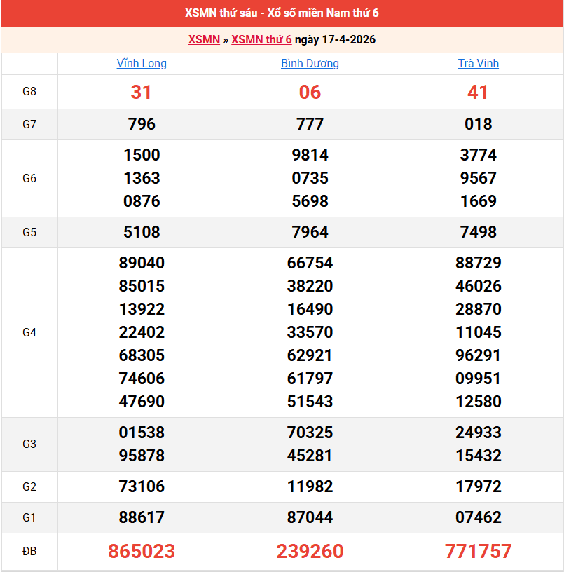 ket-qua-mien-nam-ngay-17-4