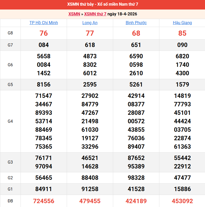 ket-qua-mien-nam-ngay-18-4