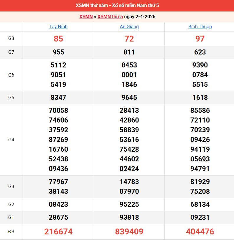 ket-qua-mien-nam-ngay-2-4 ket-qua-mien-nam-ngay-2-4