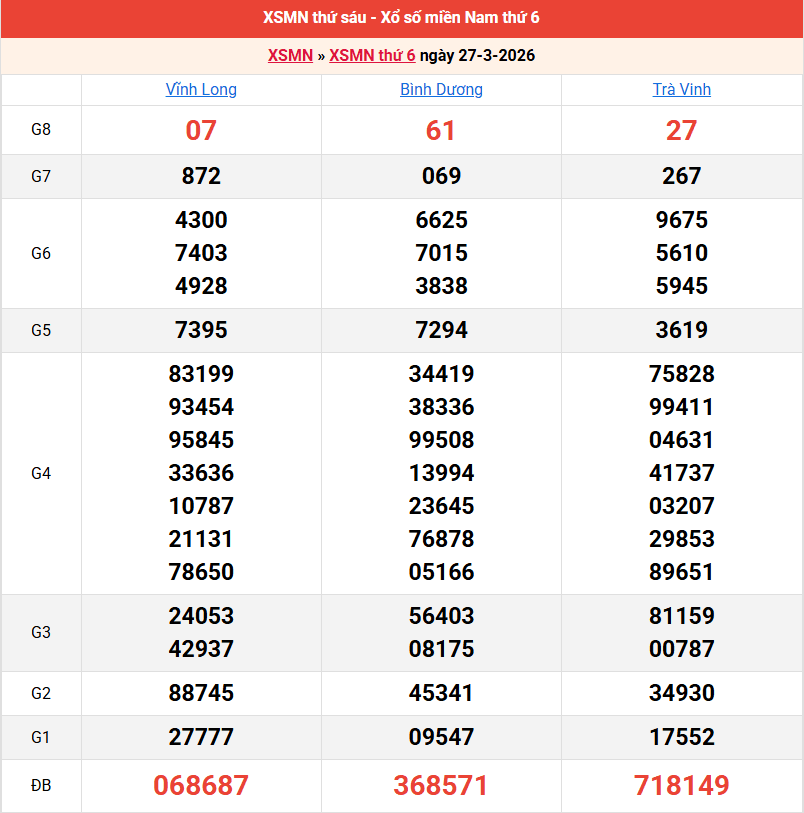 /ket-qua-mien-nam-ngay-27-3